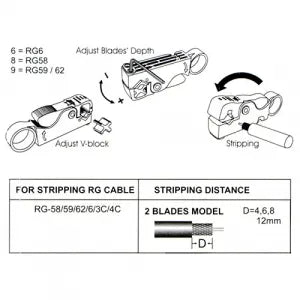 Alicate Decapador De Cabo Coaxial 332