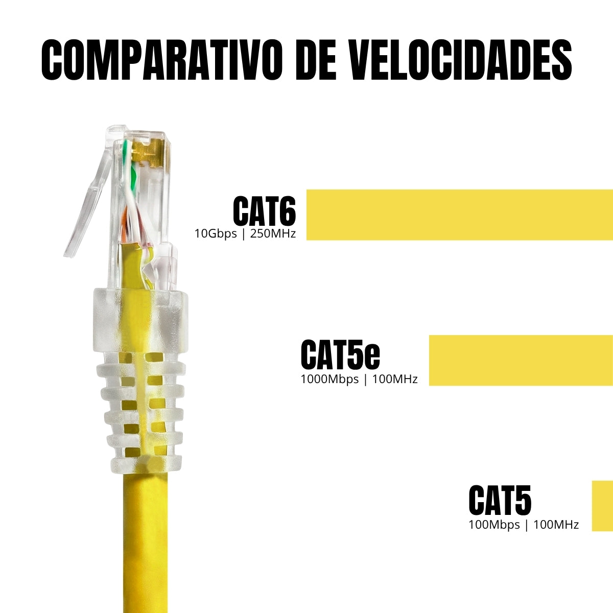 Cabo De Rede 4 Metros Patch Cord Cat6 Utp 100% Cobre - CPC Flex
