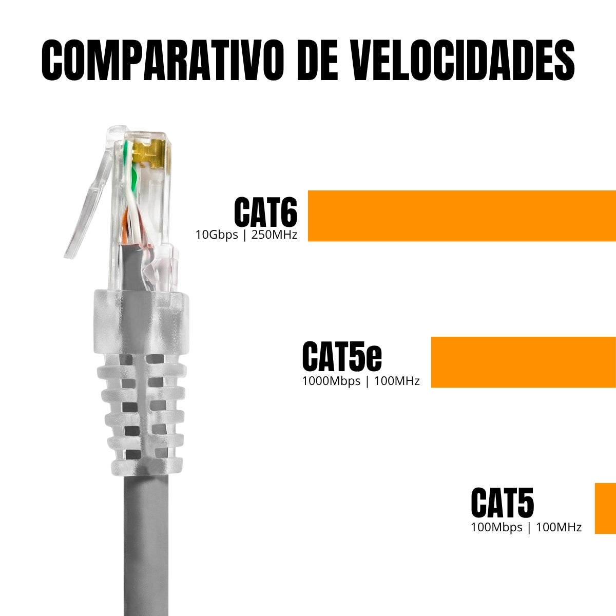 Cabo de Rede Patch Cord 23AWG CAT6 100% Cobre Várias Cores e Tamanhos