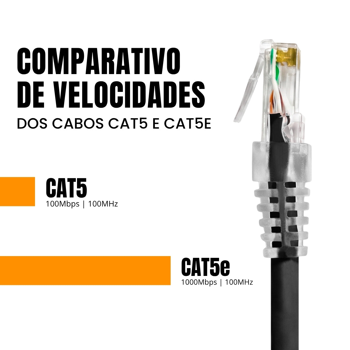 Cabo De Rede 7 Metros Patch Cord Cat5e Utp 100% Cobre