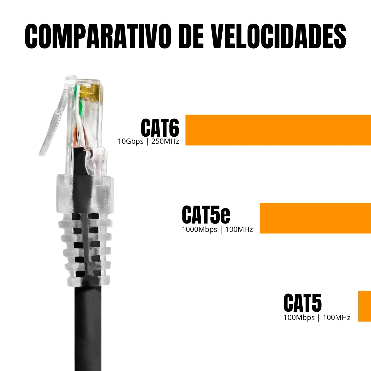 Cabo De Rede 2 Metros Patch Cord Cat6 Utp 100% Cobre