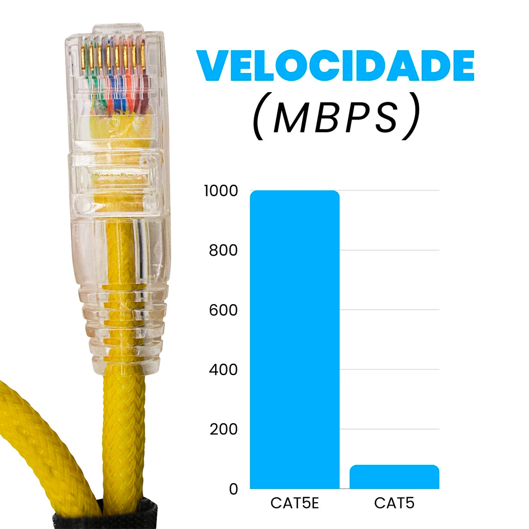 CABO DE REDE GAMER CAT5E 100% COBRE AMARELO NEON