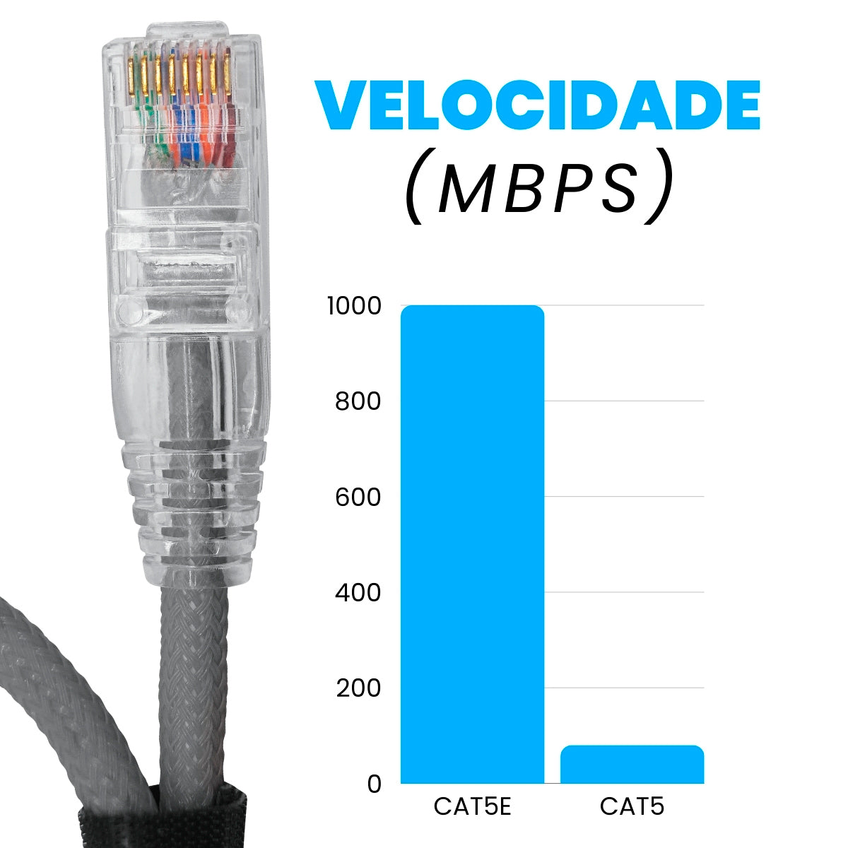CABO DE REDE GAMER CAT5E 100% COBRE CINZA