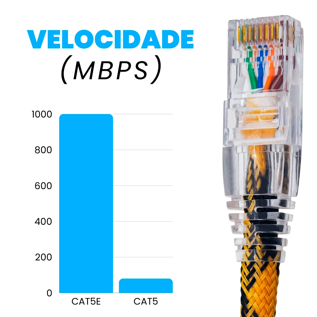 CABO DE REDE GAMER CAT5E 100% COBRE PRETO/AMARELO