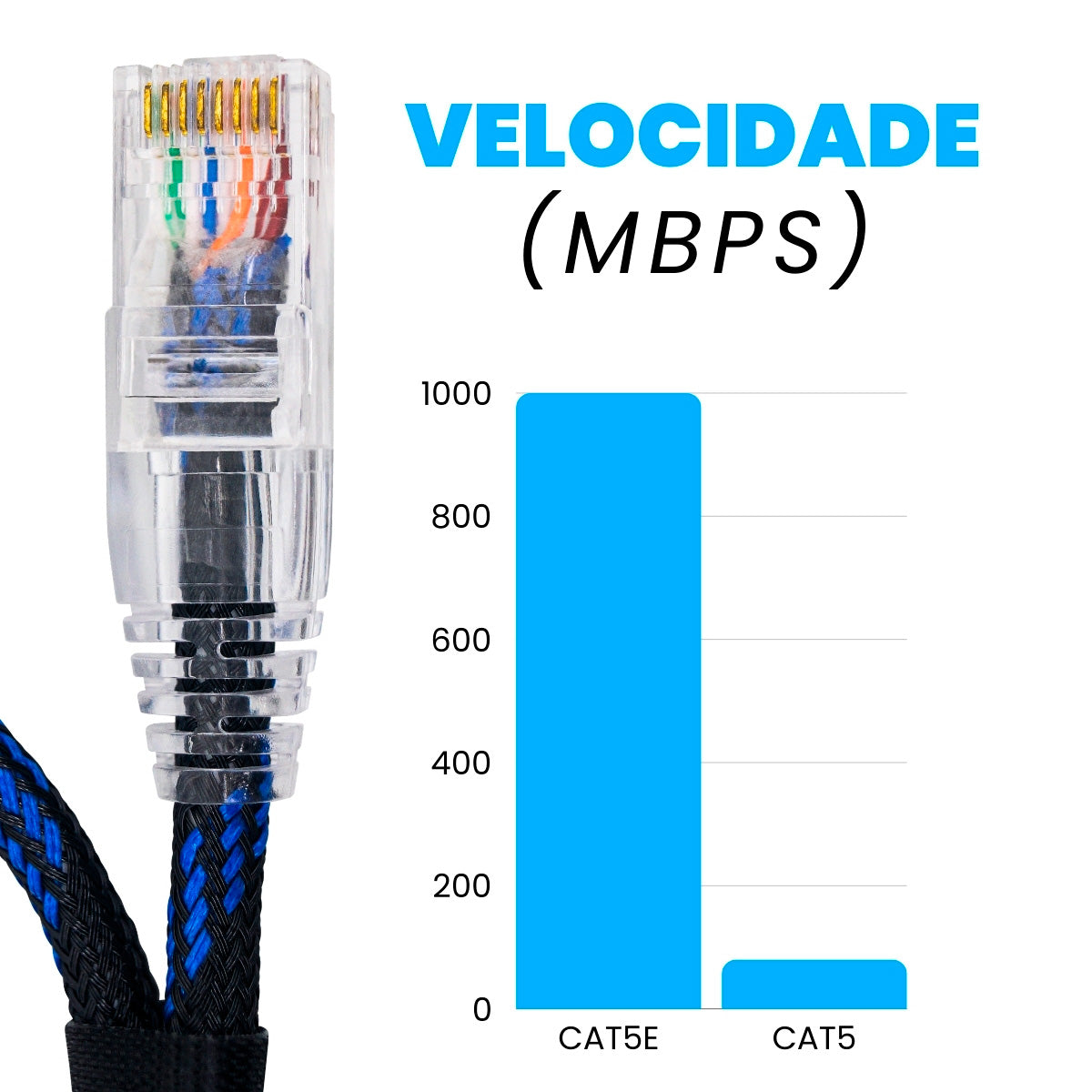 CABO DE REDE GAMER CAT5E 100% COBRE PRETO/AZUL
