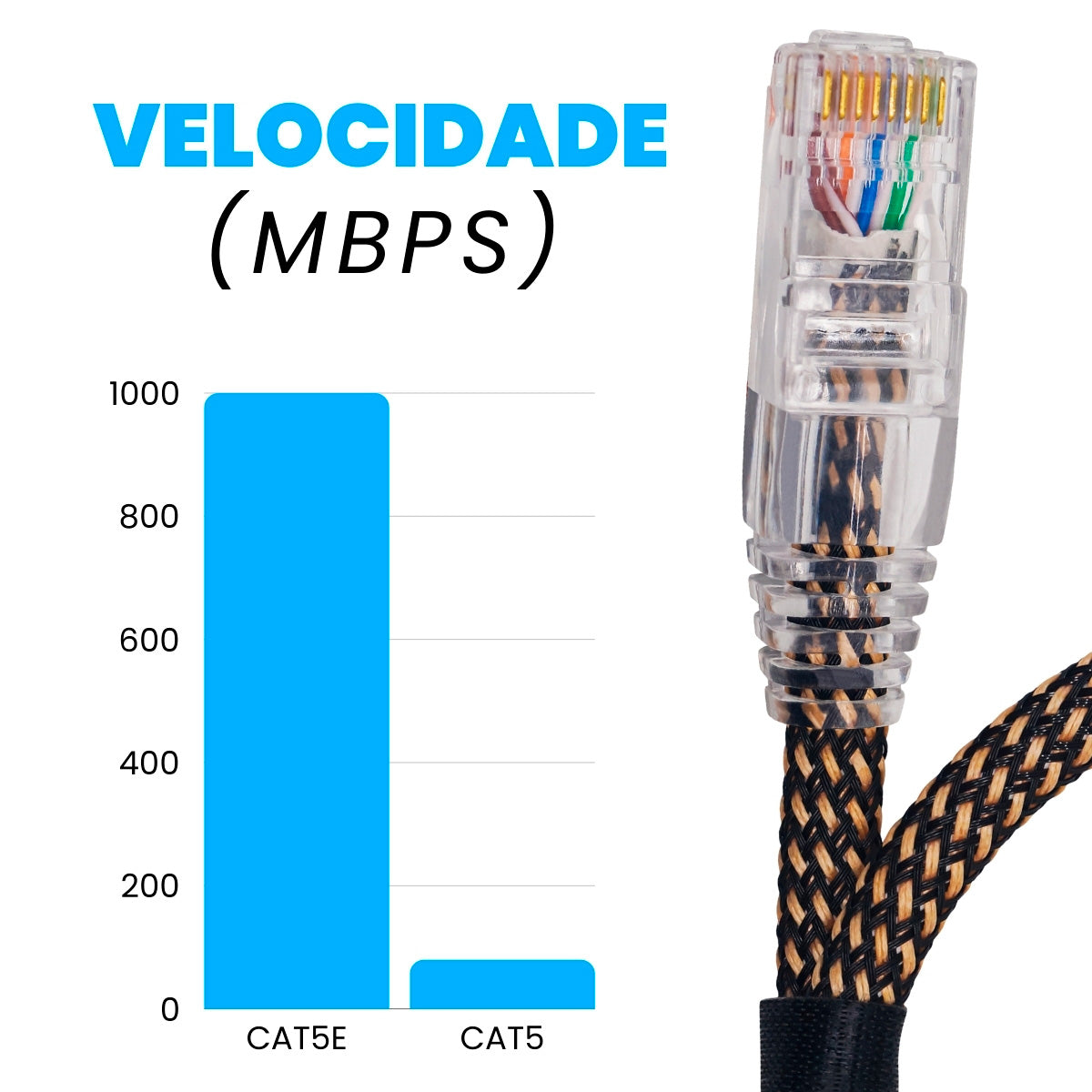 CABO DE REDE GAMER CAT5E 100% COBRE PRETO/BRONZE