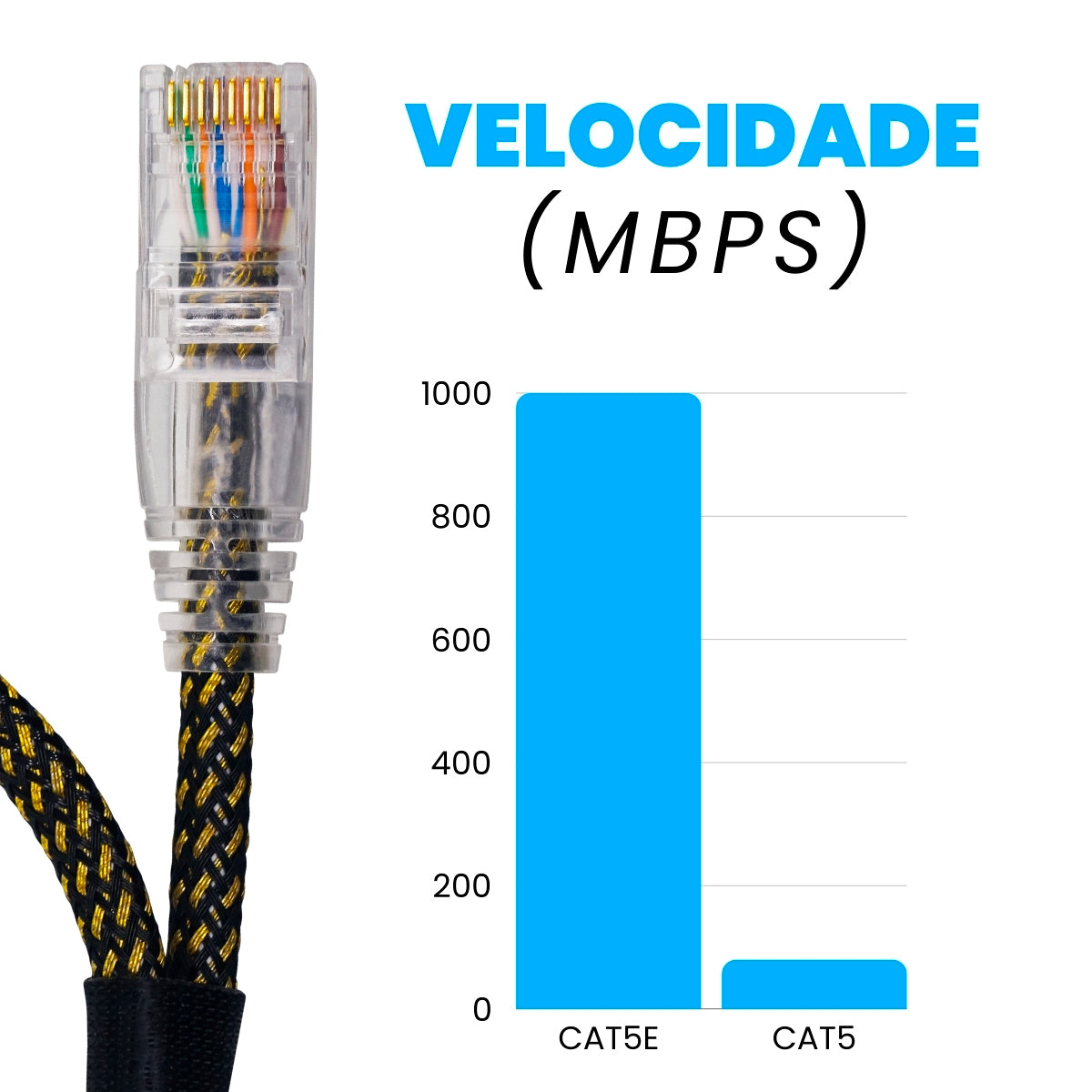 CABO DE REDE GAMER CAT5E 100% COBRE PRETO/DOURADO