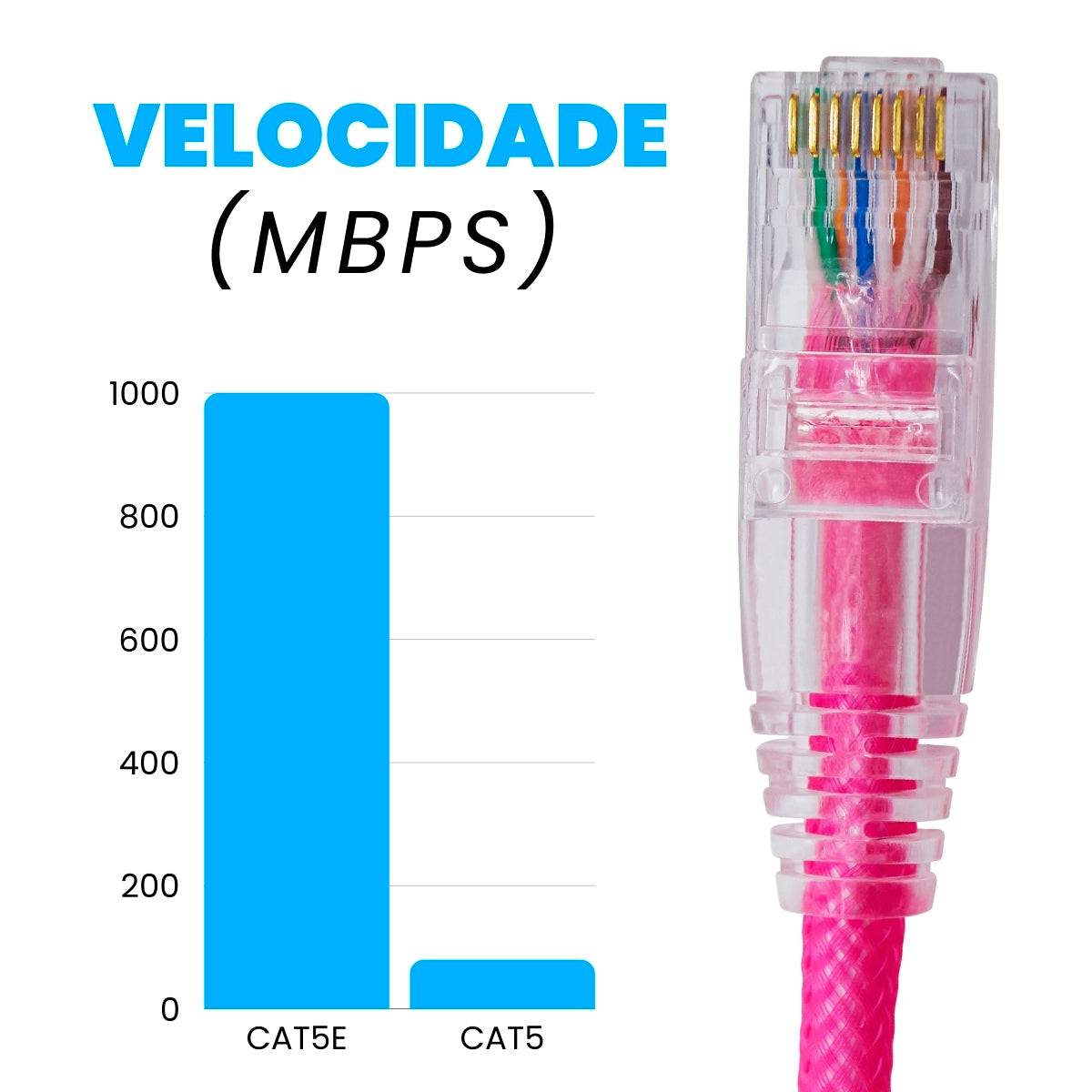 CABO DE REDE GAMER CAT5E 100% COBRE ROSA PINK