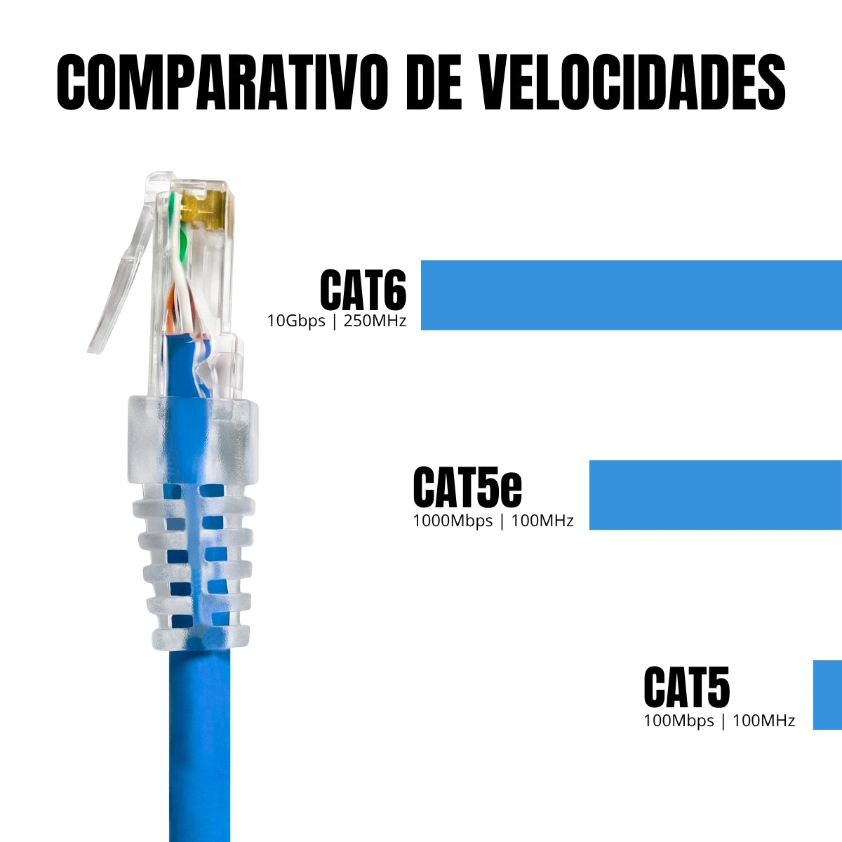 Cabo de Rede Patch Cord 24AWG CAT6 100% Cobre Várias Cores e Tamanhos
