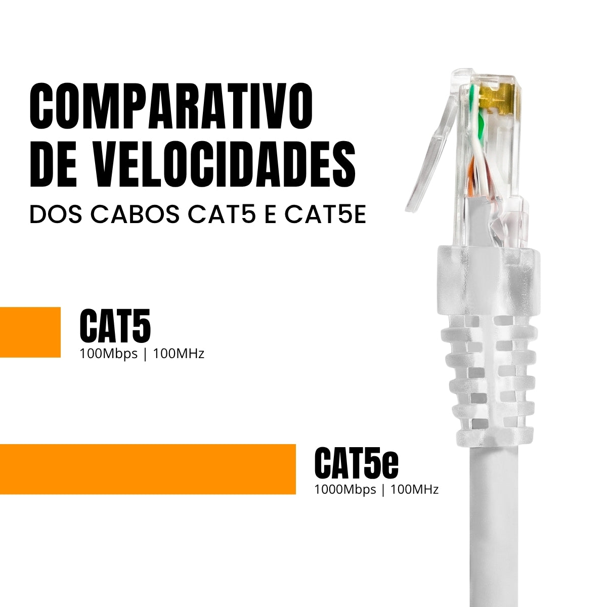 Cabo de Rede Patch Cord CAT5e 100% Cobre Várias Cores e Tamanhos