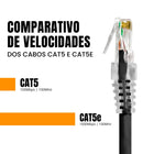 Cabo De Rede 1 Metro Patch Cord Cat5e Utp Cca