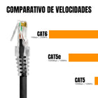 Cabo De Rede 1,5 Metros Patch Cord Cat6 Utp 100% Cobre