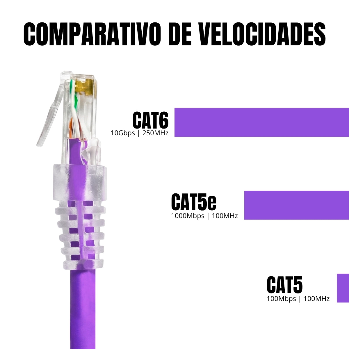 Cabo De Rede 2 Metros Patch Cord Cat6 Utp 100% Cobre - CPC Flex