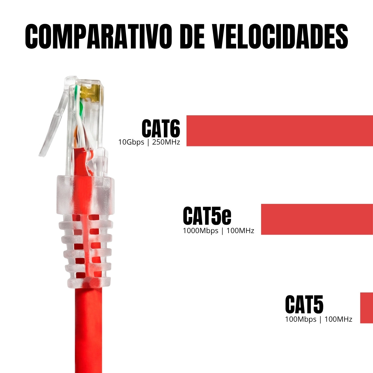 Cabo de Rede Patch Cord CAT6 CCA Várias Cores e Tamanhos