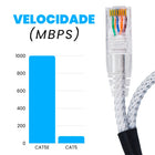 CABO DE REDE GAMER CAT5E 100% COBRE BRANCO/PRATA