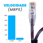 CABO DE REDE GAMER CAT5E 100% COBRE BRANCO/VINHO