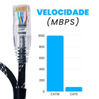 CABO DE REDE GAMER CAT5E 100% COBRE PRETO/PRATA