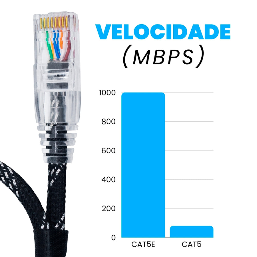 CABO DE REDE GAMER CAT5E 100% COBRE PRETO/PRATA