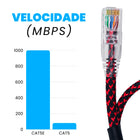 CABO DE REDE GAMER CAT5E 100% COBRE PRETO/VERMELHO