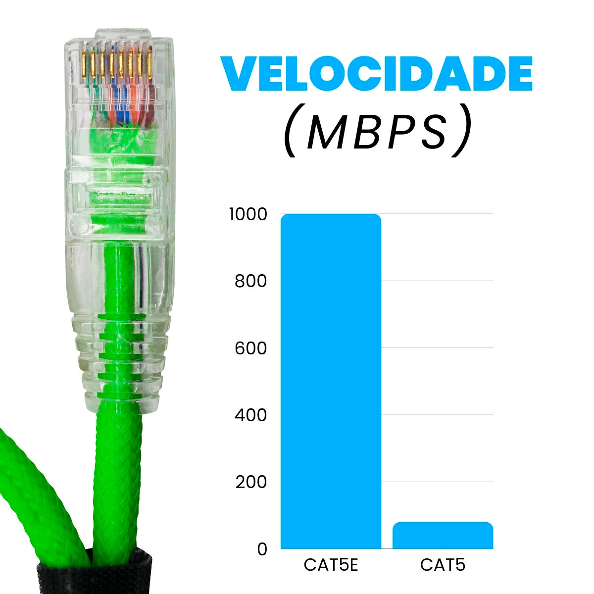 CABO DE REDE GAMER CAT5E 100% COBRE VERDE NEON