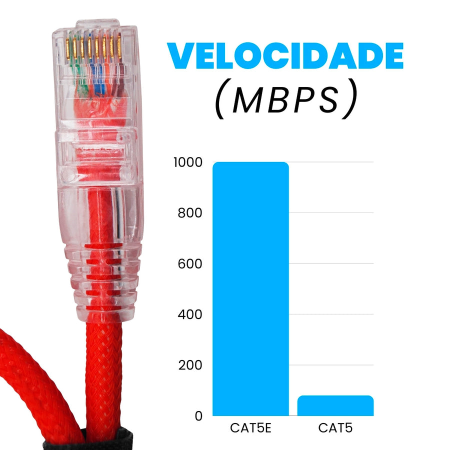 CABO DE REDE GAMER CAT5E 100% COBRE VERMELHO